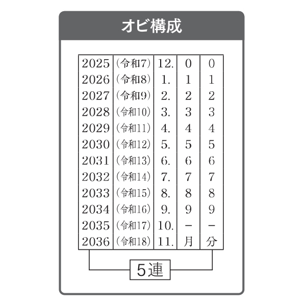 和西暦日付（明朝体）