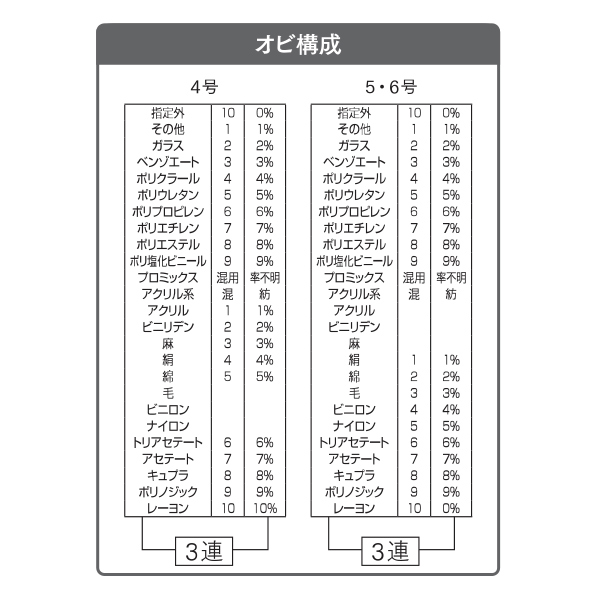 紡績用3連（ゴシック体）
