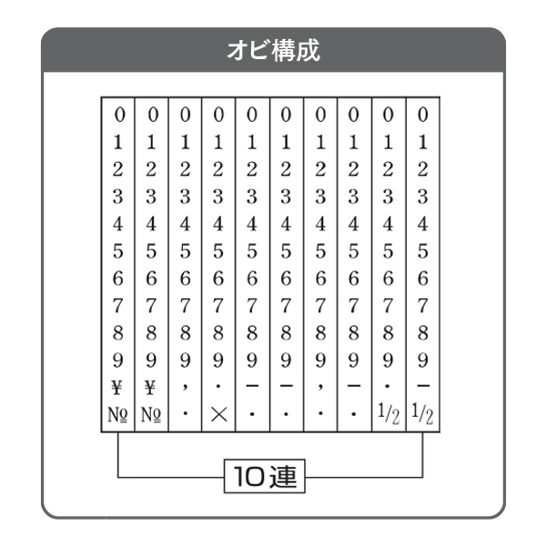 欧文10連 （明朝体）