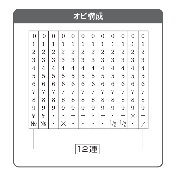 欧文12連 （明朝体）