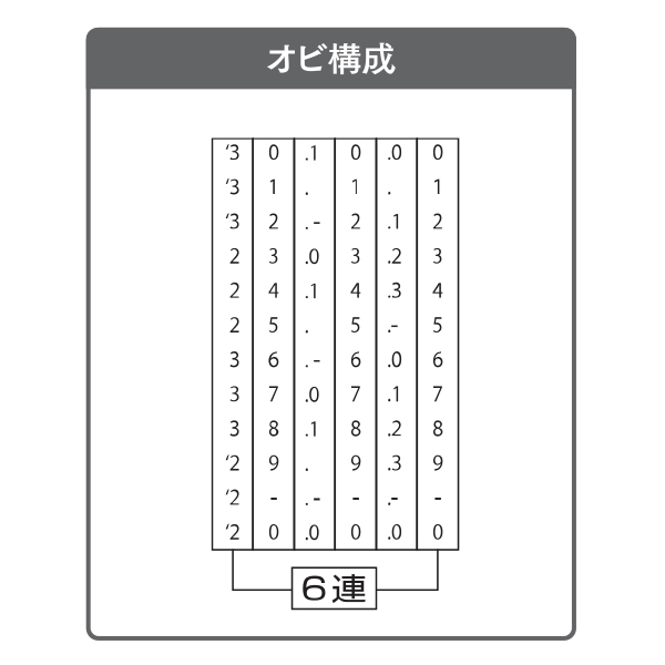 欧文日付印（ゴシック体）